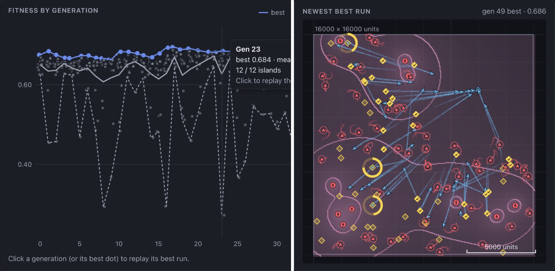 Swarm Intelligence